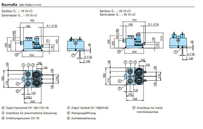 HOMA Sanimaster G 180-26 D Abwasser-Doppelhebeanlage – Bild 2