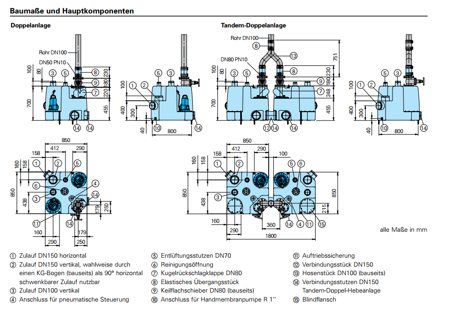 HOMA Sanistar Plus 330 D Abwasser-Doppelhebeanlage – Bild 2